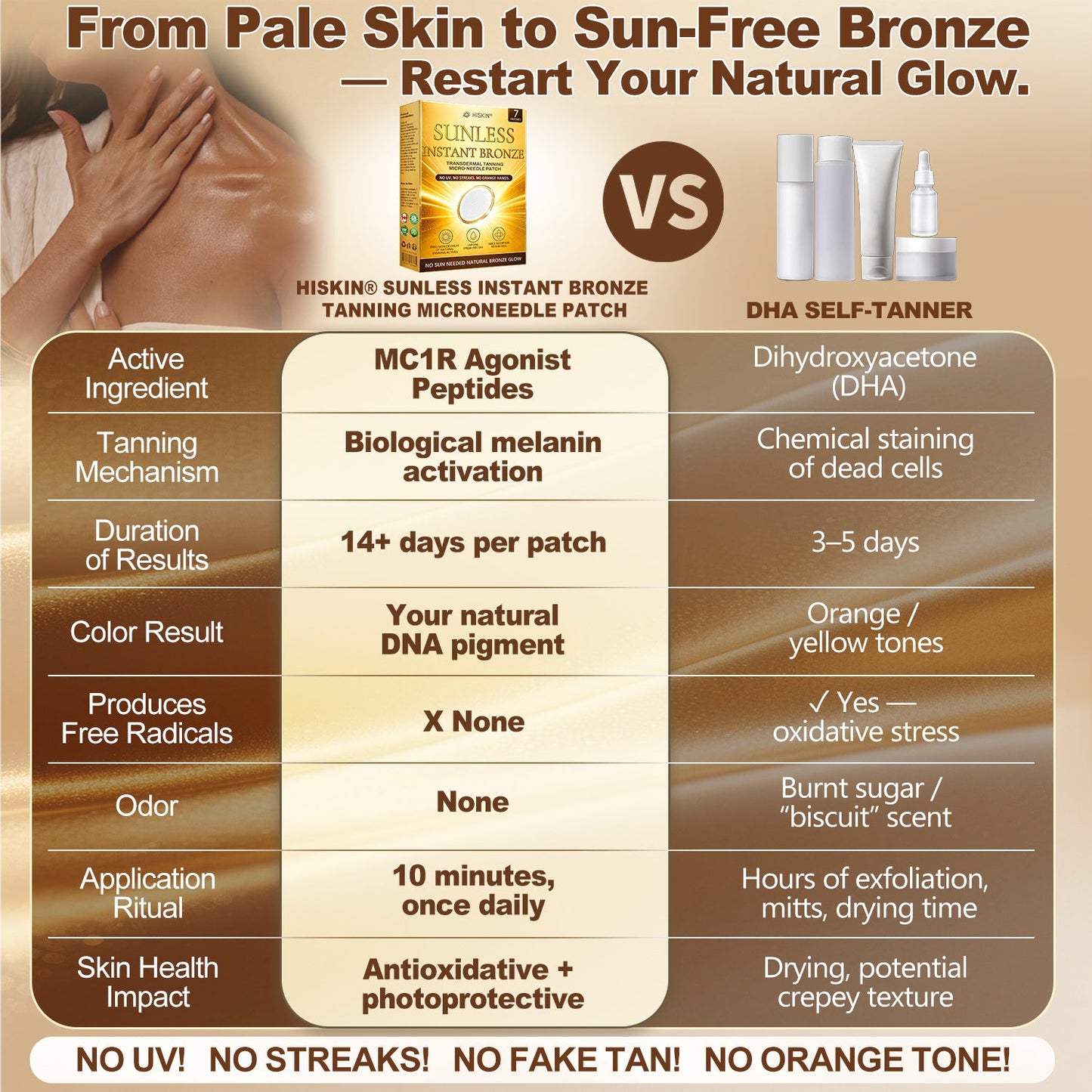 One last chance! Unlock this exclusive Hiskin® Sunless Glow Patch at 90% OFF🔥 Achieve a natural-looking bronze glow without UV damage, streaks, or orange tones. 180-day money-back guarantee. Don’t miss out!