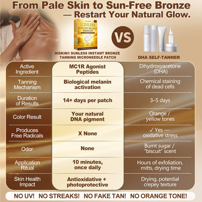 One last chance! Unlock this exclusive Hiskin® Sunless Glow Patch at 90% OFF🔥 Achieve a natural-looking bronze glow without UV damage, streaks, or orange tones. 180-day money-back guarantee. Don’t miss out!